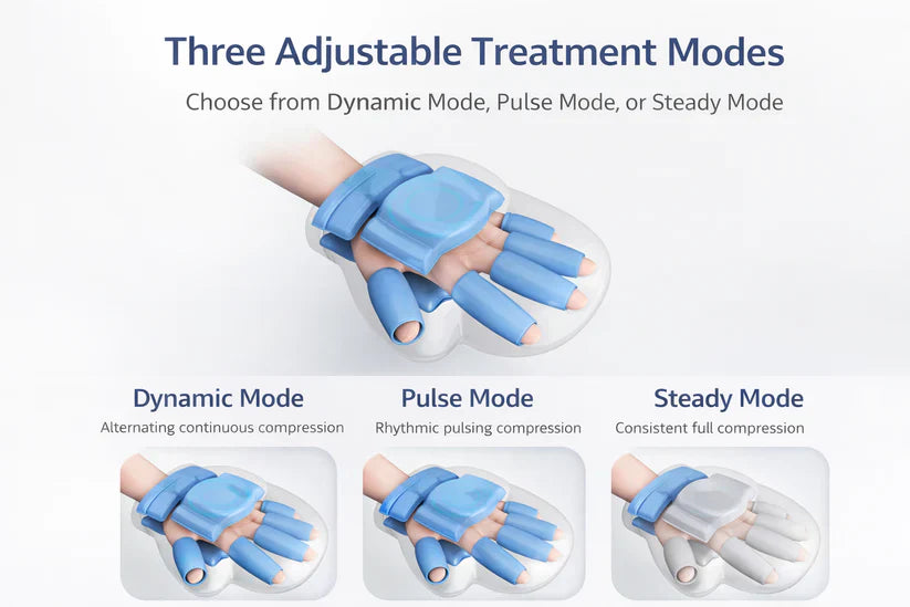 ThermaHand – Heated Hand Massager for Natural Pain Relief